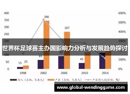 世界杯足球赛主办国影响力分析与发展趋势探讨