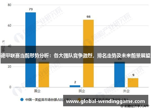 德甲联赛当前形势分析：各大强队竞争激烈，排名走势及未来前景展望