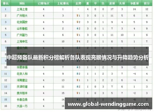 中超预备队最新积分榜解析各队表现亮眼情况与升降趋势分析