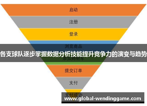 各支球队逐步掌握数据分析技能提升竞争力的演变与趋势