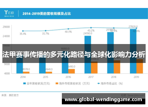 法甲赛事传播的多元化路径与全球化影响力分析