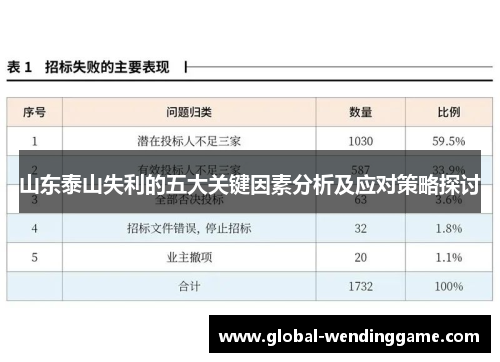 山东泰山失利的五大关键因素分析及应对策略探讨