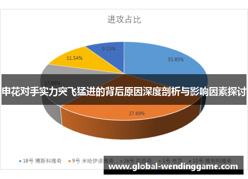 申花对手实力突飞猛进的背后原因深度剖析与影响因素探讨