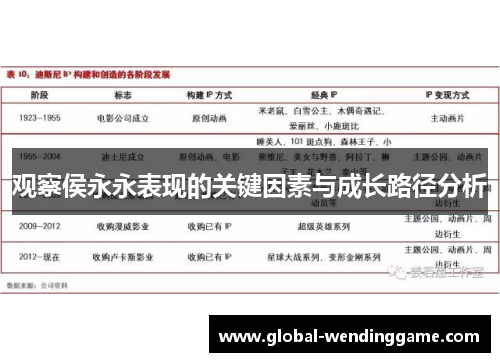 观察侯永永表现的关键因素与成长路径分析