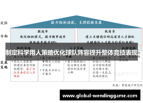 制定科学用人策略优化球队阵容提升整体竞技表现