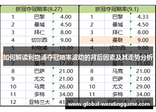 如何解读利物浦夺冠赔率波动的背后因素及其走势分析