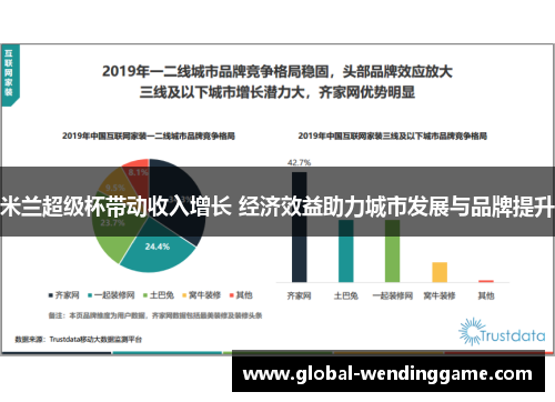 米兰超级杯带动收入增长 经济效益助力城市发展与品牌提升