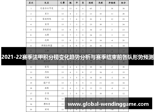 2021-22赛季法甲积分榜变化趋势分析与赛季结束前各队形势预测
