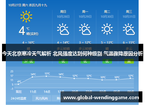 今天北京寒冷天气解析 北风强度达到何种级别 气温骤降原因分析