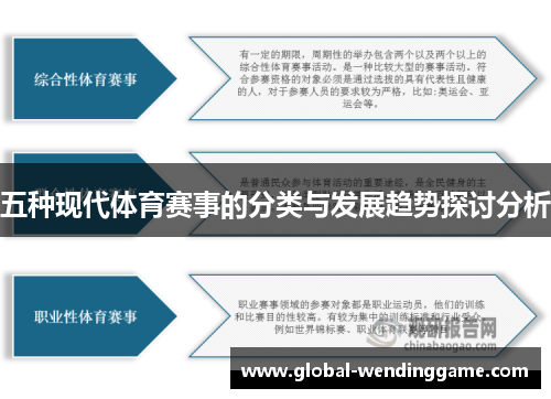 五种现代体育赛事的分类与发展趋势探讨分析