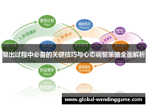 复出过程中必备的关键技巧与心态调整策略全面解析