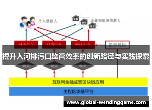 提升入河排污口监管效率的创新路径与实践探索