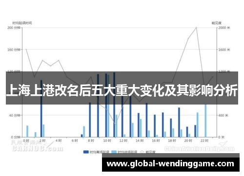 上海上港改名后五大重大变化及其影响分析