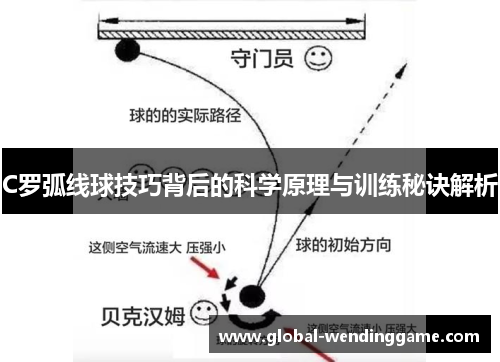C罗弧线球技巧背后的科学原理与训练秘诀解析