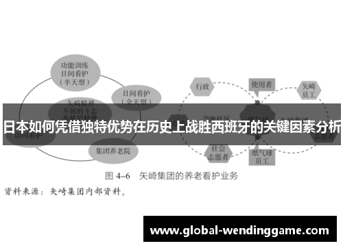 日本如何凭借独特优势在历史上战胜西班牙的关键因素分析